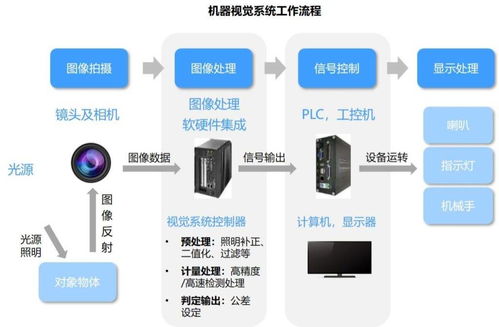 唯眾高職人工智能技術應用專業(yè) 人工智能應用軟件開發(fā)解決方案