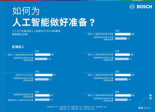博世與微軟攜手探索生成式人工智能應用新領域，開啟軟件開發(fā)新篇章