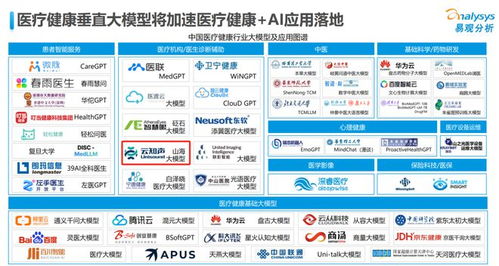 云知聲入選《中國醫(yī)療健康人工智能行業(yè)應用發(fā)展圖譜2023》，引領人工智能應用軟件開發(fā)新篇章