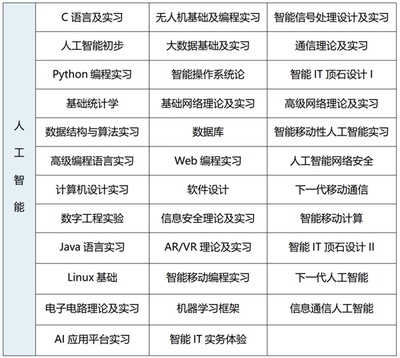 2025年韓國(guó)世明大學(xué)1年制中文授課專(zhuān)升本申請(qǐng)指南 人工智能應(yīng)用軟件開(kāi)發(fā)
